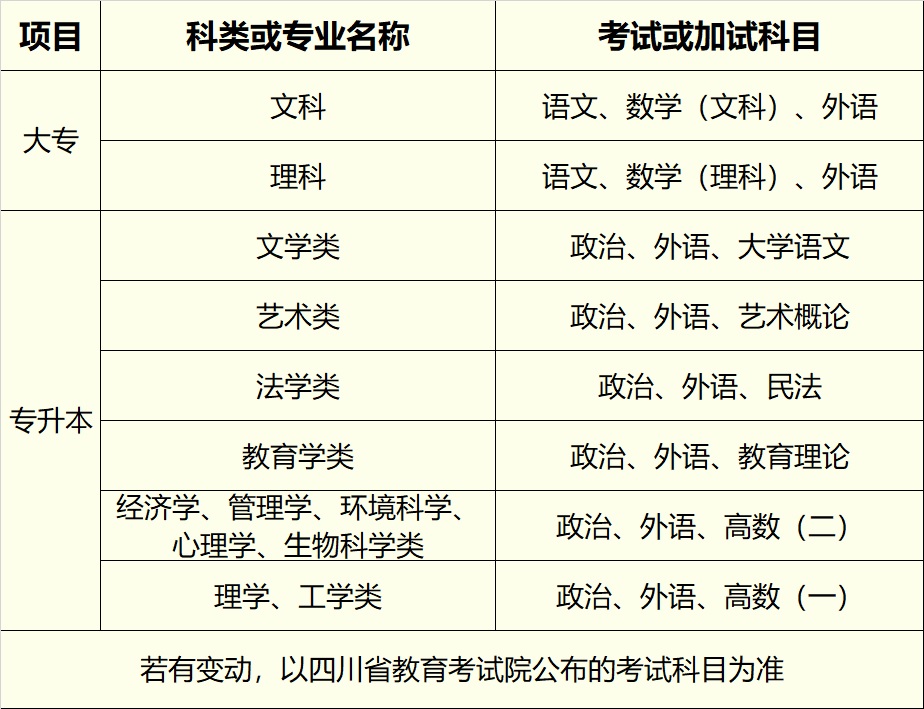 考试科目.jpg