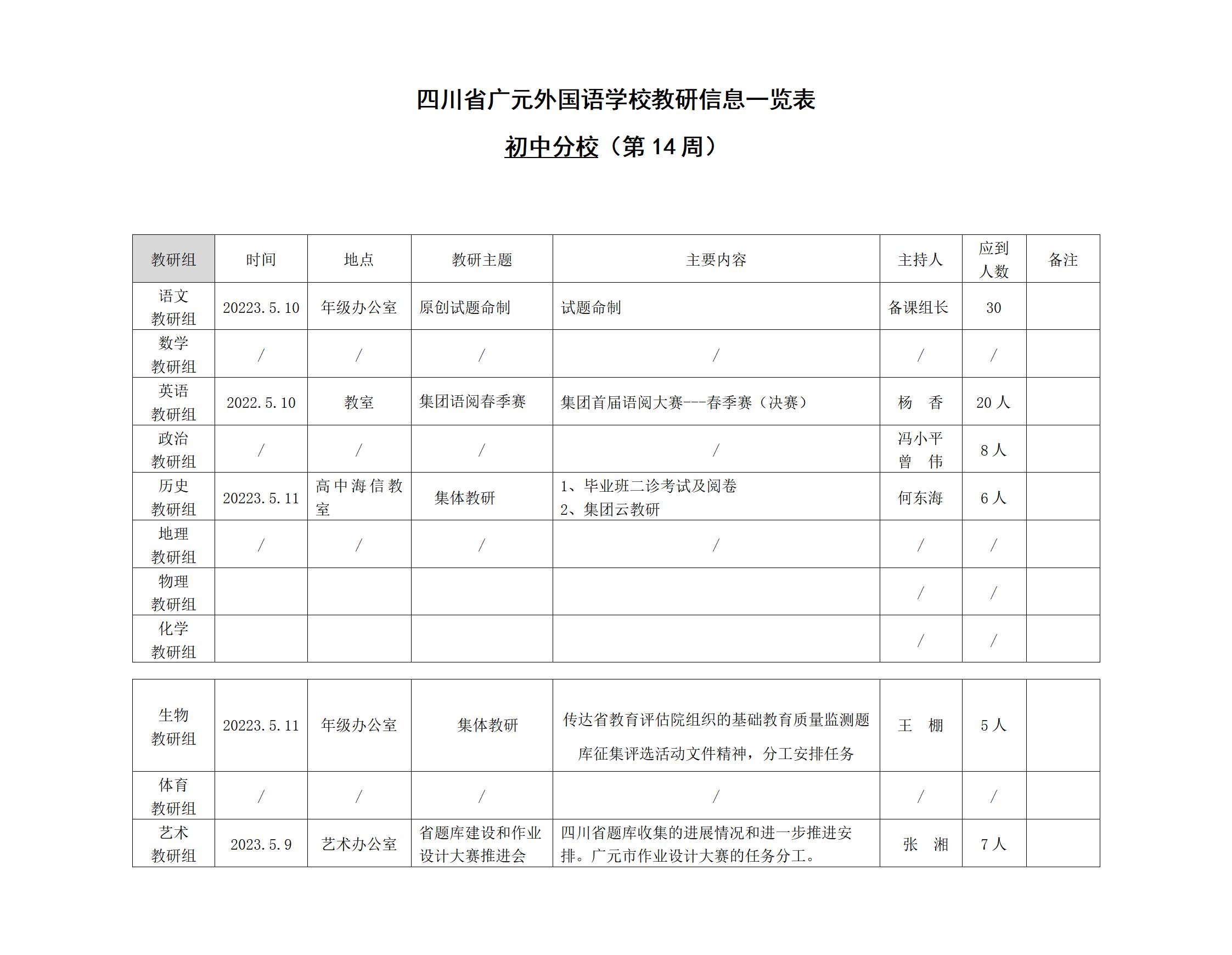 四川省廣元外國(guó)語(yǔ)學(xué)校教研信息一覽表——初中分校（第14周）